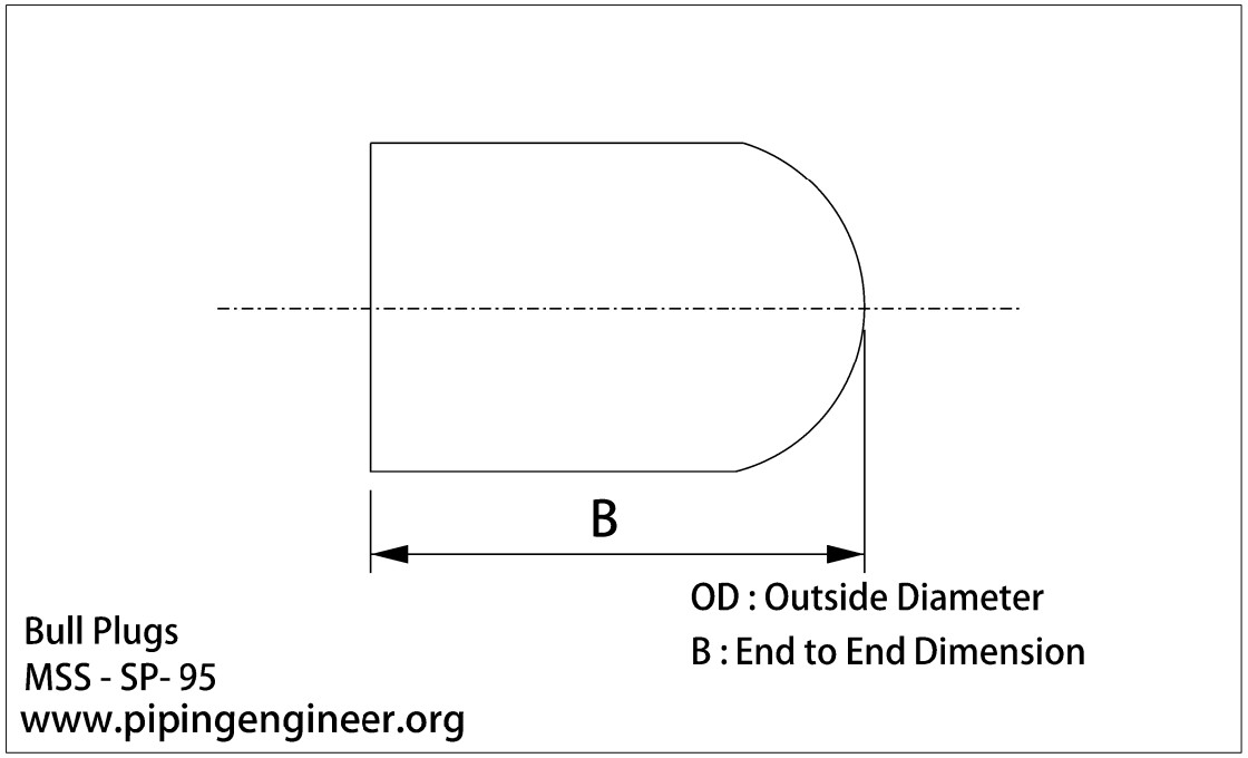 Bull Plugs Dimensions