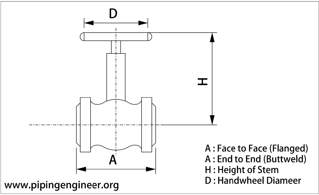 Gate Valve Dimensions
