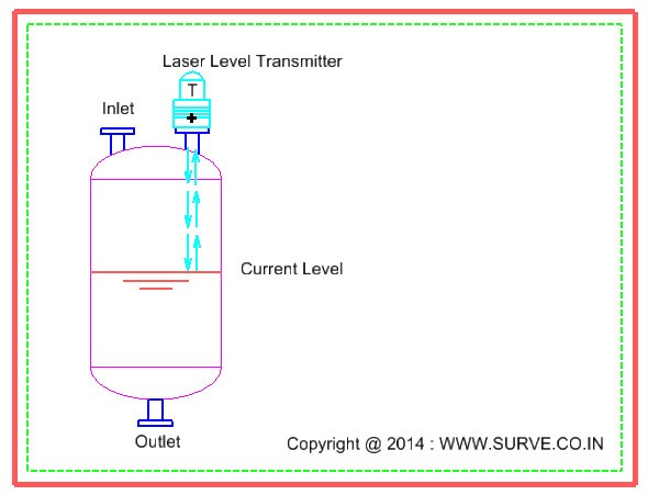 Laser Level Transmitter