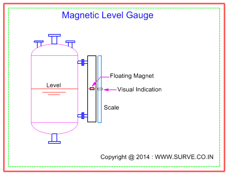 Magnetic Level Gauge