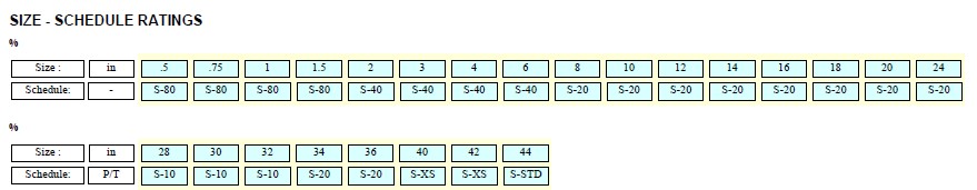 Piping Material Specification Chart