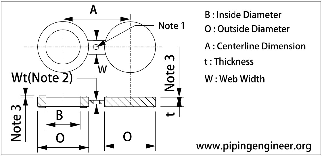 Raised Face Line Blanks Dimensions Header