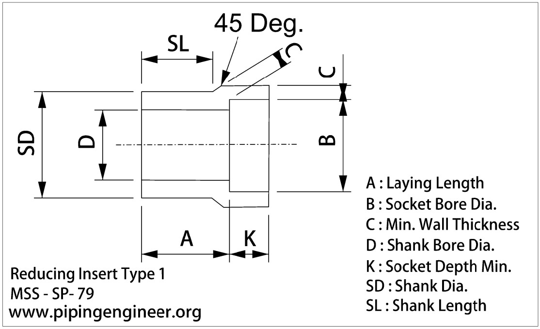 Reducing Inserts Type 1 Dimensions