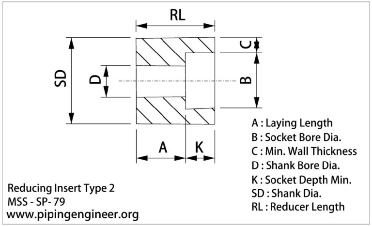 Metric Dimensions of Reducing Inserts Type 2 as per MSS-SP-79 – The ...