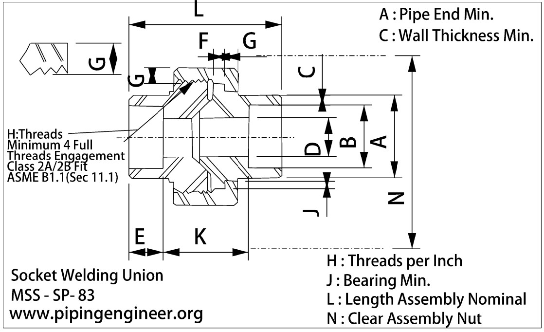 Socket Welding Union Dimensions