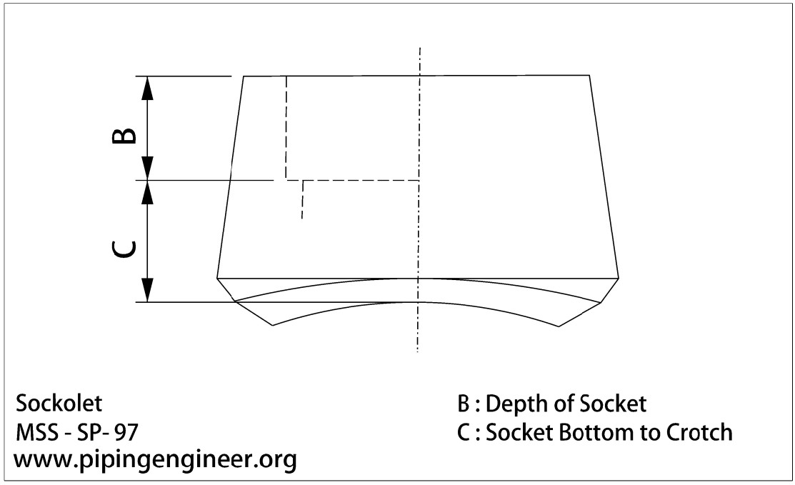 Sockolet Dimensions