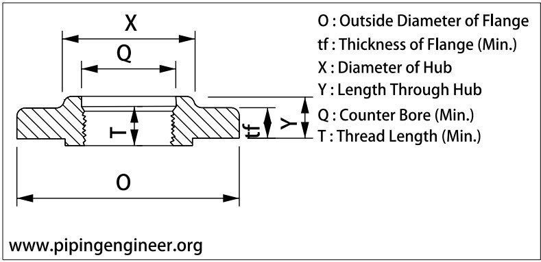 Threaded Flange Dimensons Header
