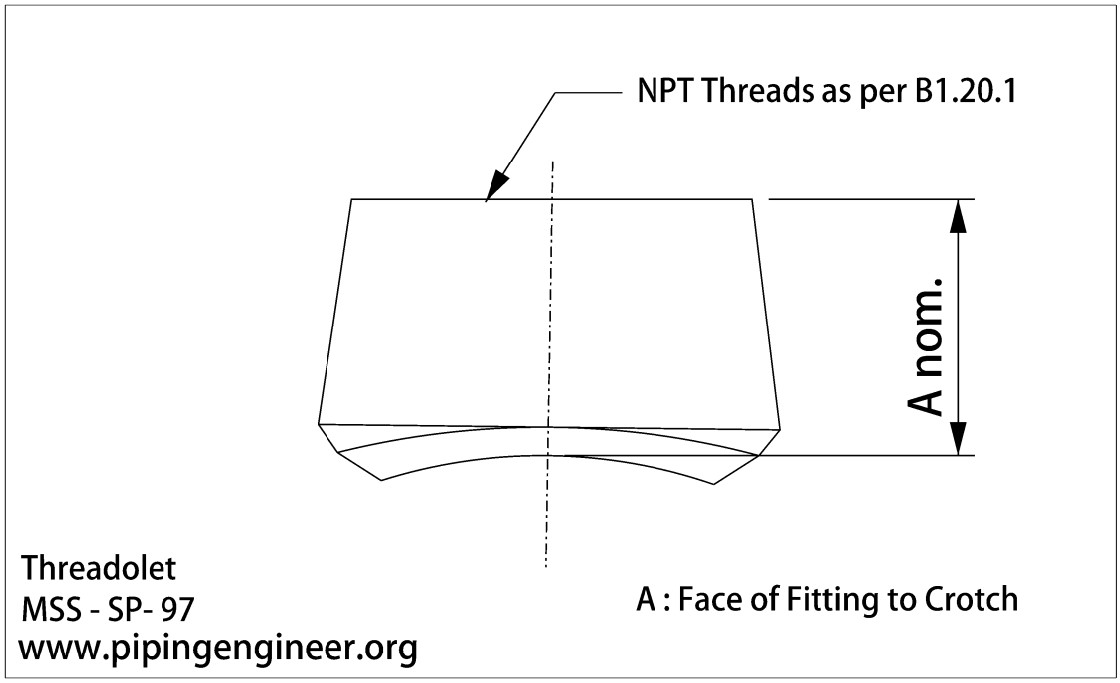 Threadolet Dimensions
