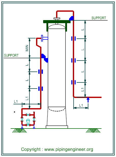 vertical_vessel_pipe_supports