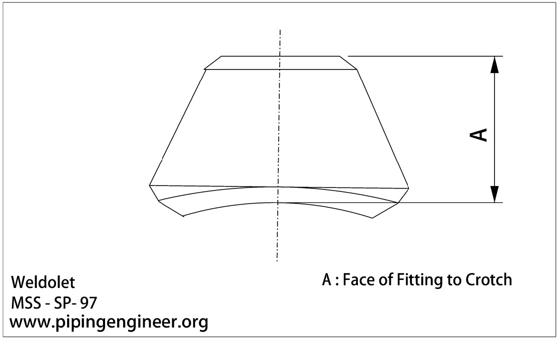 Weldolet Dimensions