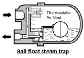 Ball Float Steam Trap Details