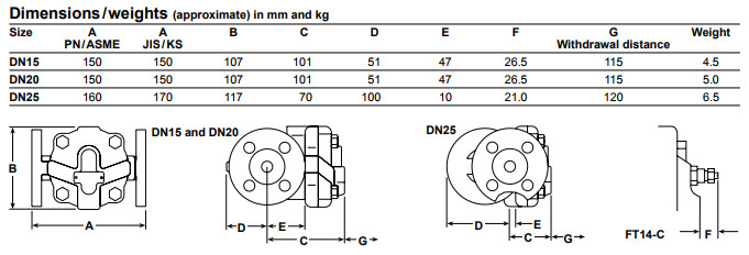 Ball Float Steam Trap Dimensions