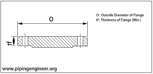 Blind Flange Dimensions