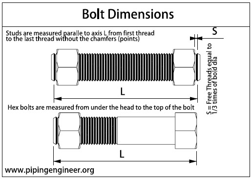 Stud Bolt Dimensions