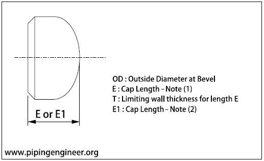 Butt Weld Cap Dimensions