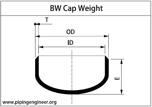 Butt Weld Cap Weight Calculation