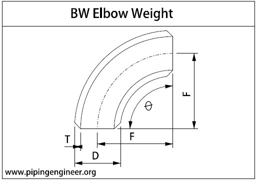 BW Elbow Weight