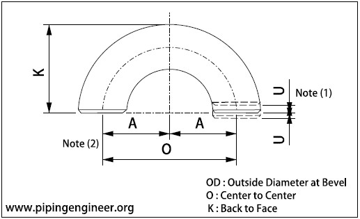 BW Long Radius Returns