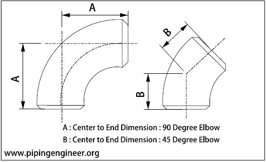 BW LR 90 Degree Elbow Dimensions