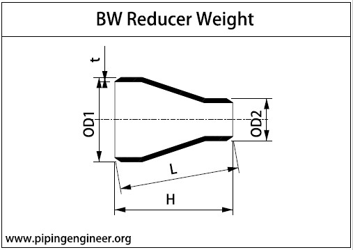 BW Reducer Length Calculation