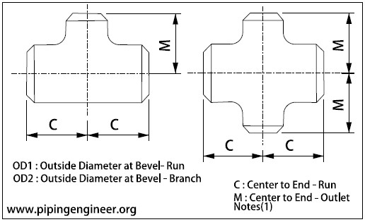 Butt Weld Reducing Tees and Crosses