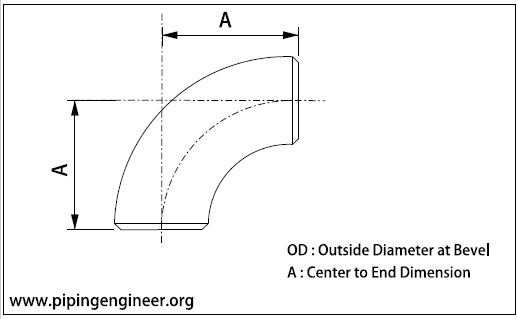 BW Short Radius Elbow Dimensions