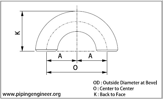 BW Short Radius Returns