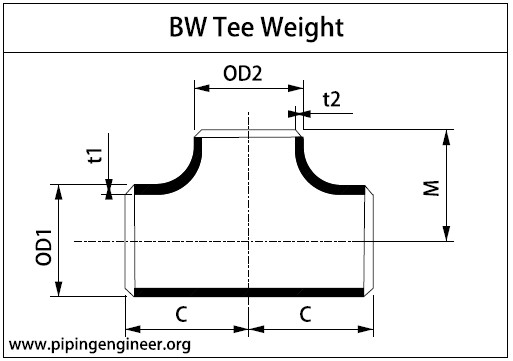 BW Tee Weight Calculation