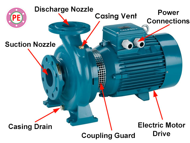 iIntroductioni to iCentrifugali iPumpsi A The Piping Engineering 