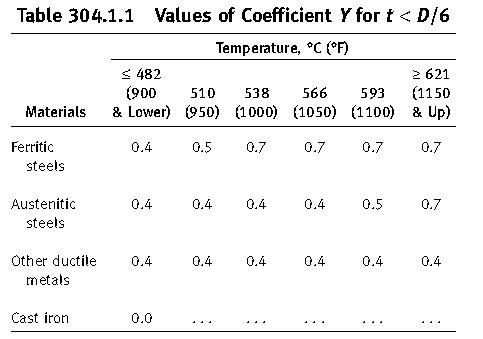 Minimum Pipe Wall Thickness Chart