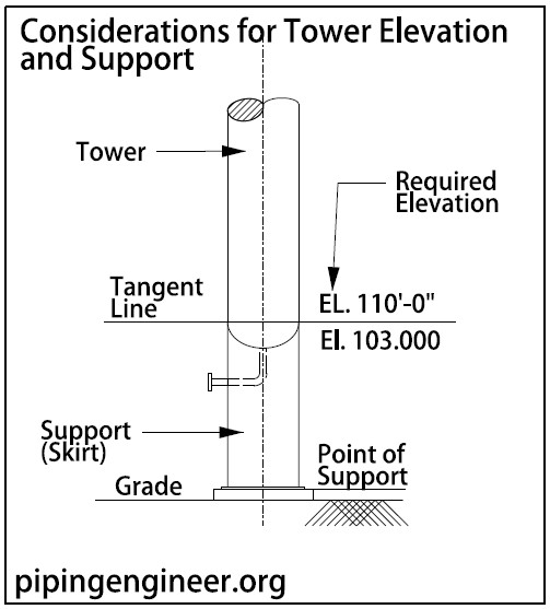 Considerations for Tower Elevation and Support