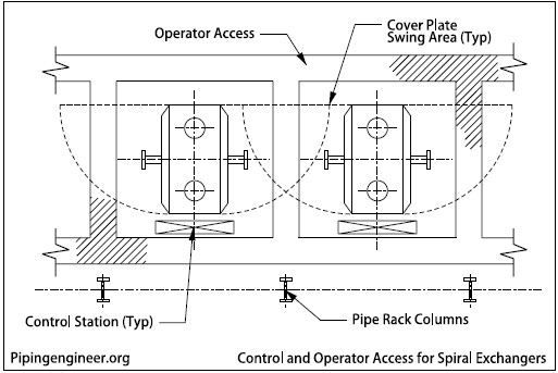 Control and Operator Access for Spiral Exchangers