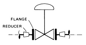 Flanged Control Valves