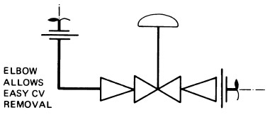 Threaded Control Valves