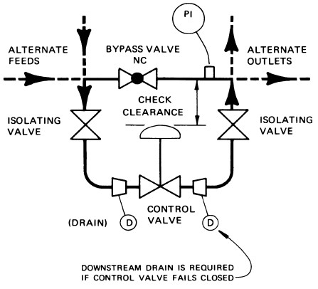 Basic Arrangement of Control Station