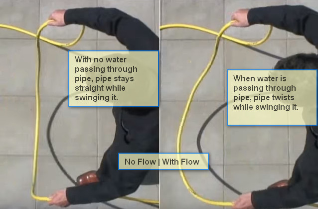 Coriolis Working Principle