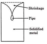 Deep Pipe Shrinkage Defect