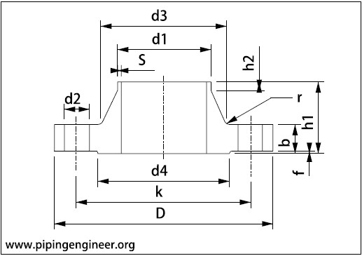 Dn Flange Chart