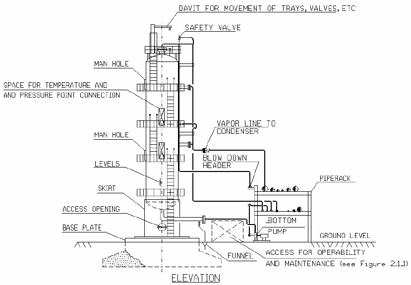 Distillation Tower Layout Elevation View