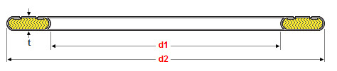 Double Metal Jacketed Gaskets