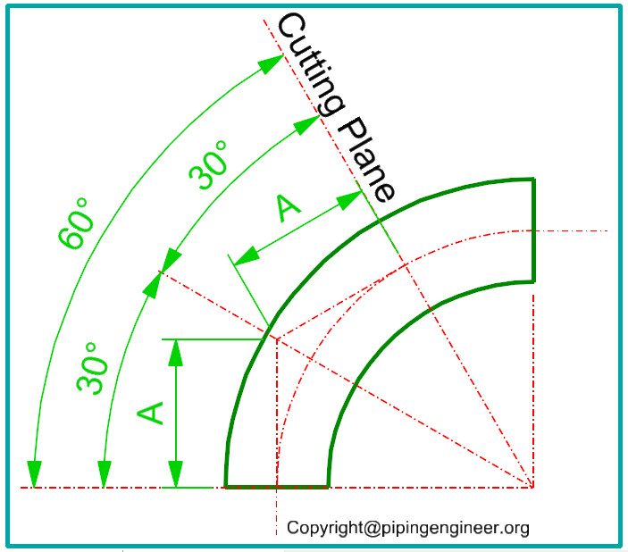 Volume Of Pipe Chart