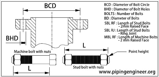 Flange Drilling Template