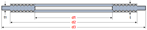 Grooved Gaskets