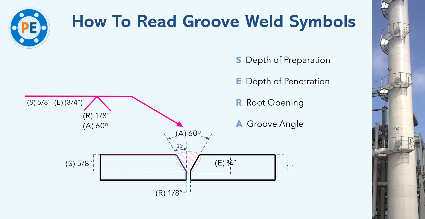 How to read groove weld symbols