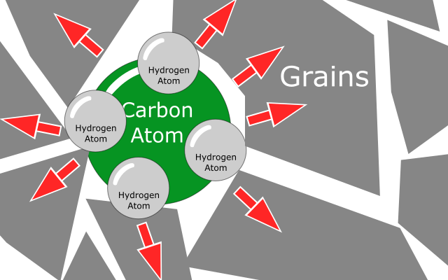 Hydrogen Inside Steel Reacted