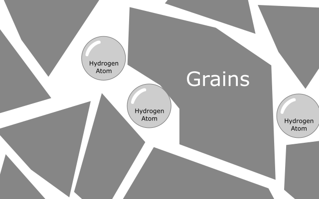 Hydrogen Inside Steel