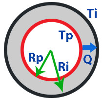 Pipe Insulation Thickness Chart