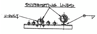 Intermediate Pipe Supports