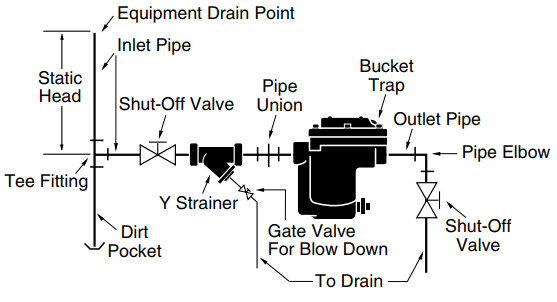 Inverted Bucket Steam trap draining to open drain