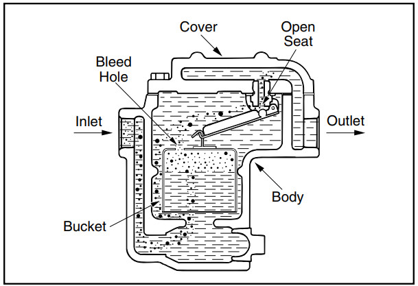 Inverted Bucket Steam Trap Startup